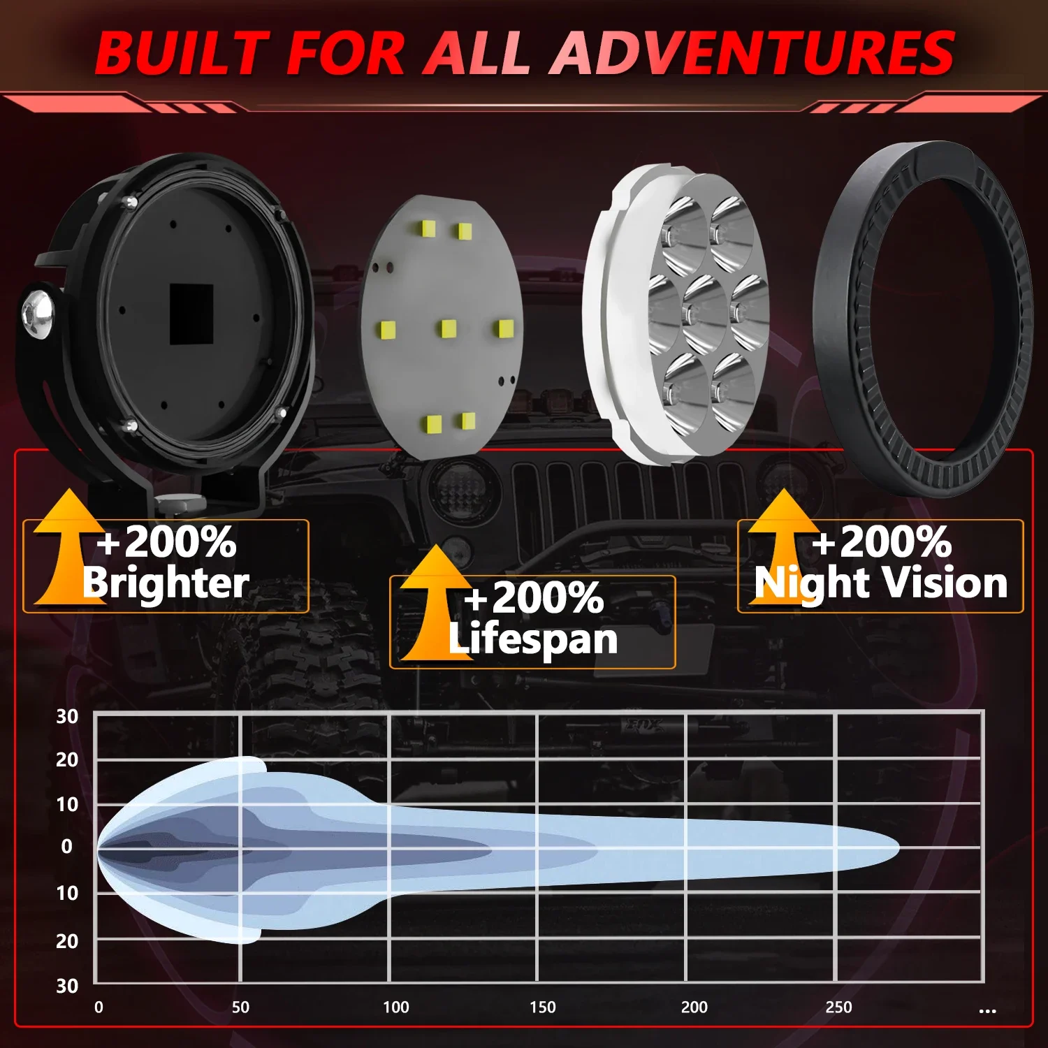 Auxiliary Motorcycle Driving High/Low Len Fog Lamps 6000K Driving Lights Off Roa
