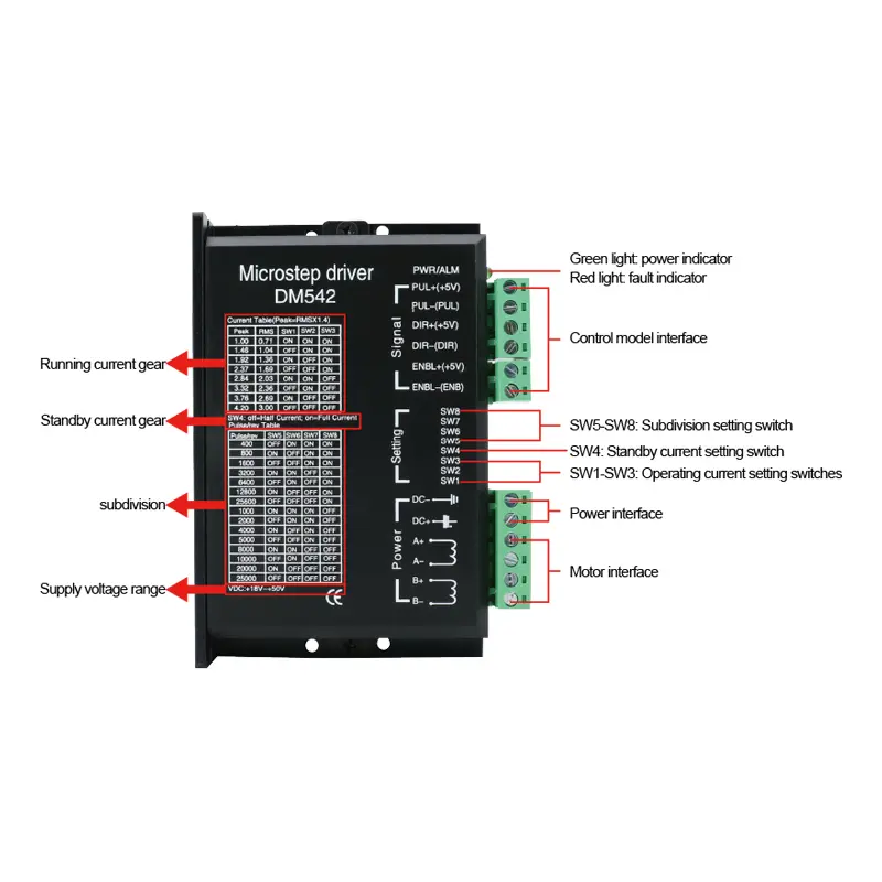 Microstep Driver TB6600 DM542 DM556 DM860 DM860H Driver Controller Microstep Motor Brushless Shell For 42/57/86 Nema17 Nema23 image 4