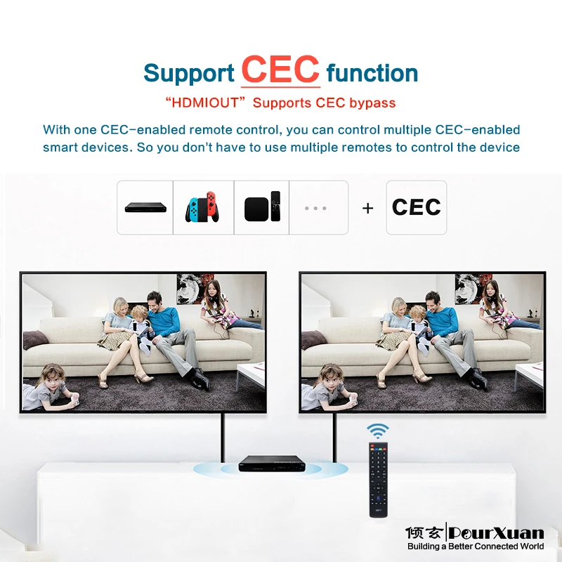 고화질 영상과 고품질 오디오를 합리적인 가격에 제공하는 Edid 에뮬레이터 4K 패스스루 스위치 관리자