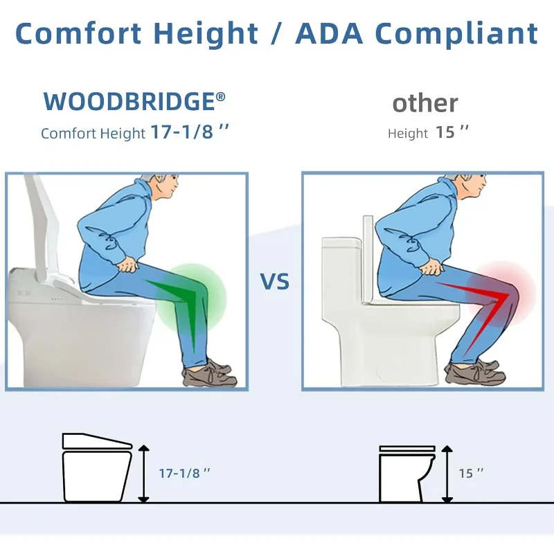 B0960S Auto Flush, Auto Open & Auto Close, 1.28 GPF Single Flush Toilet with Intelligent Smart Bidet Seat and Wireless Remote 5