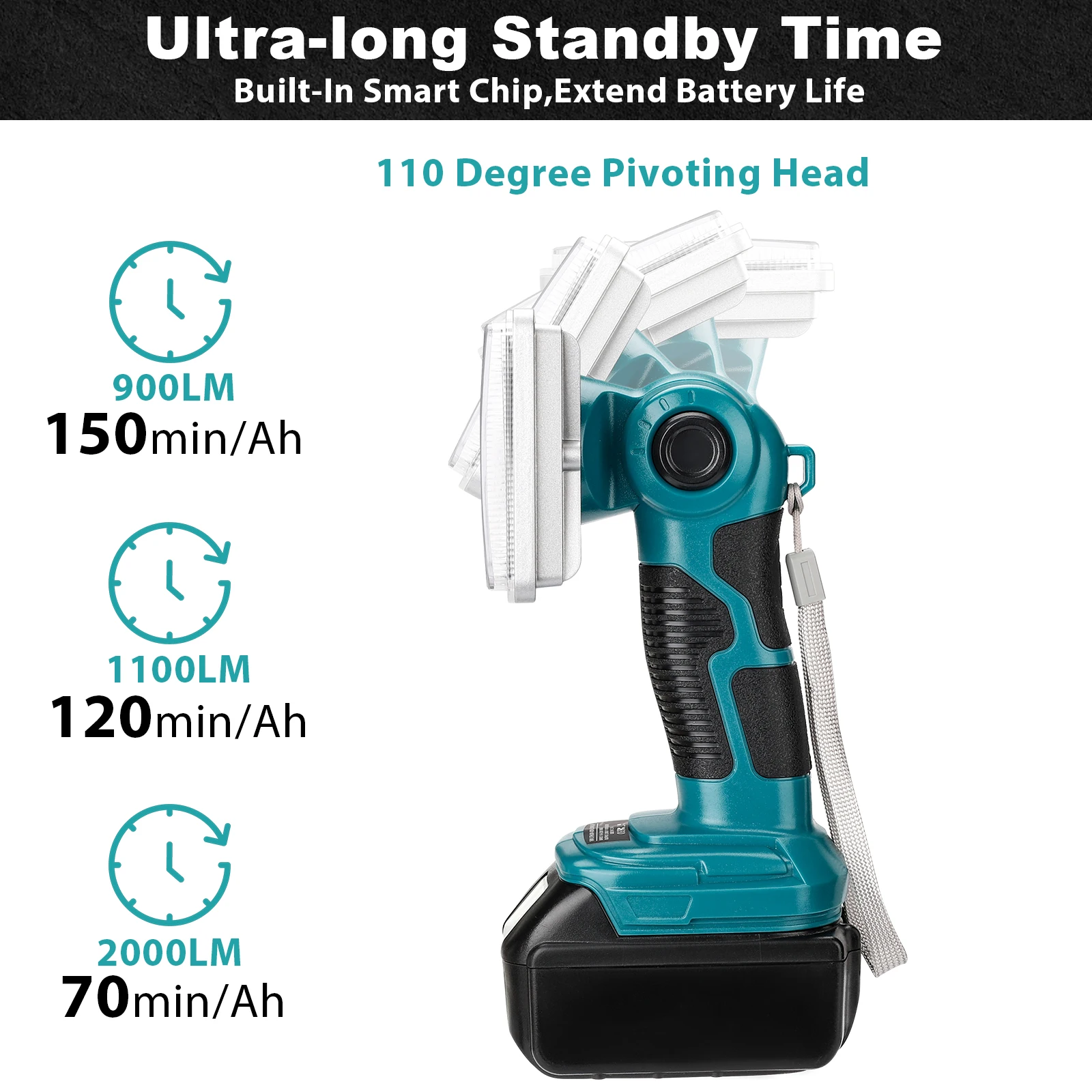 2000LM 18W Lantern Lamp 5 Inch Cordless LED Work Light For Makita/Dewalt/Milwauk