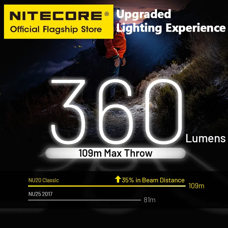 NITECORE NU20 Classic USB-C Rechargeable Headlamp 38 g Ultra Lightweight Headlight For Backpacker Outdoor Camping, Trail Running - Image 2