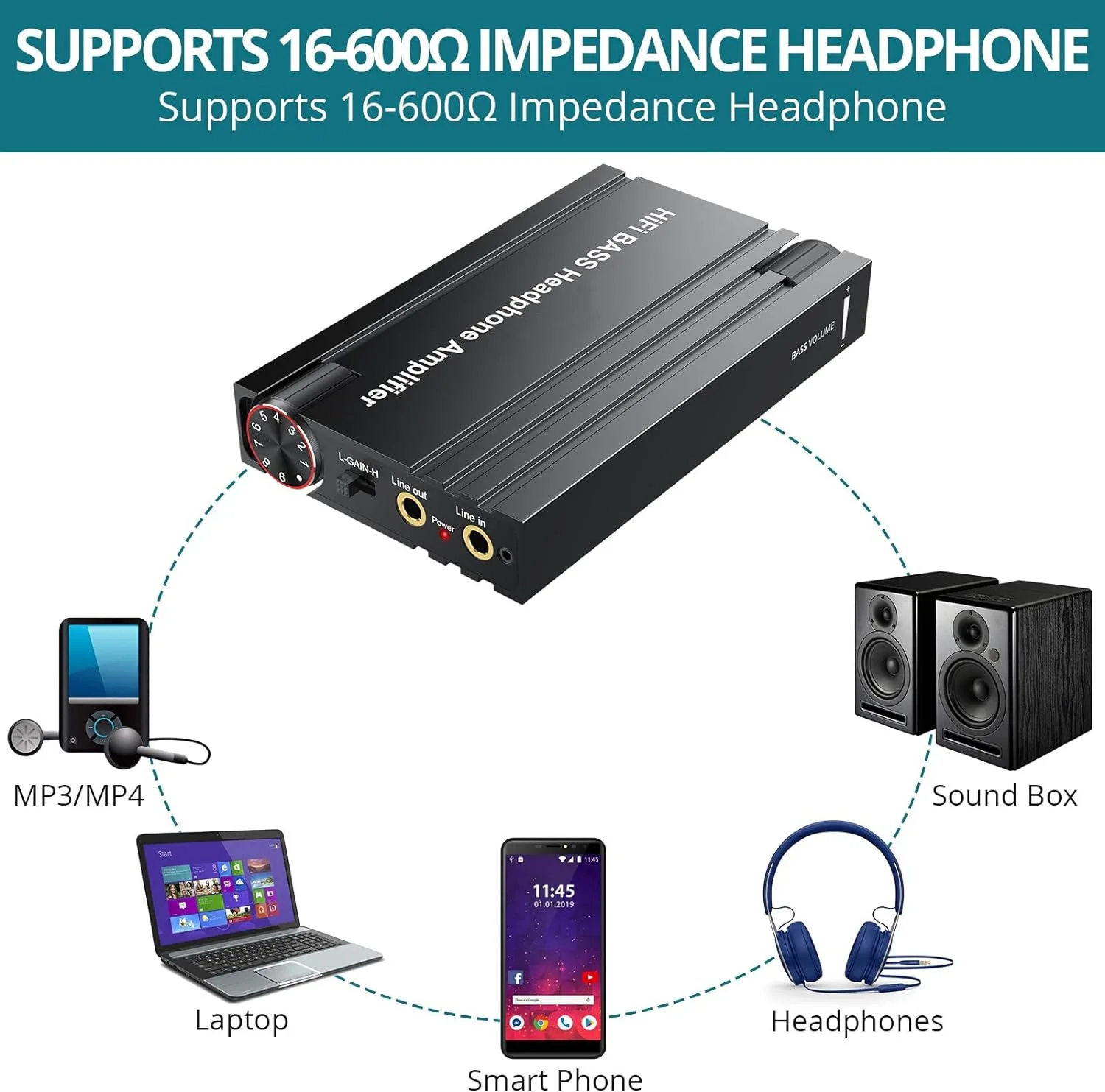 HiFi BASS Headphone Amplifier 16-600&Omega; Earphone Amp Rechargeable 3.5mm AUX Input Output Volume Control Phones Computers headphone amplifier