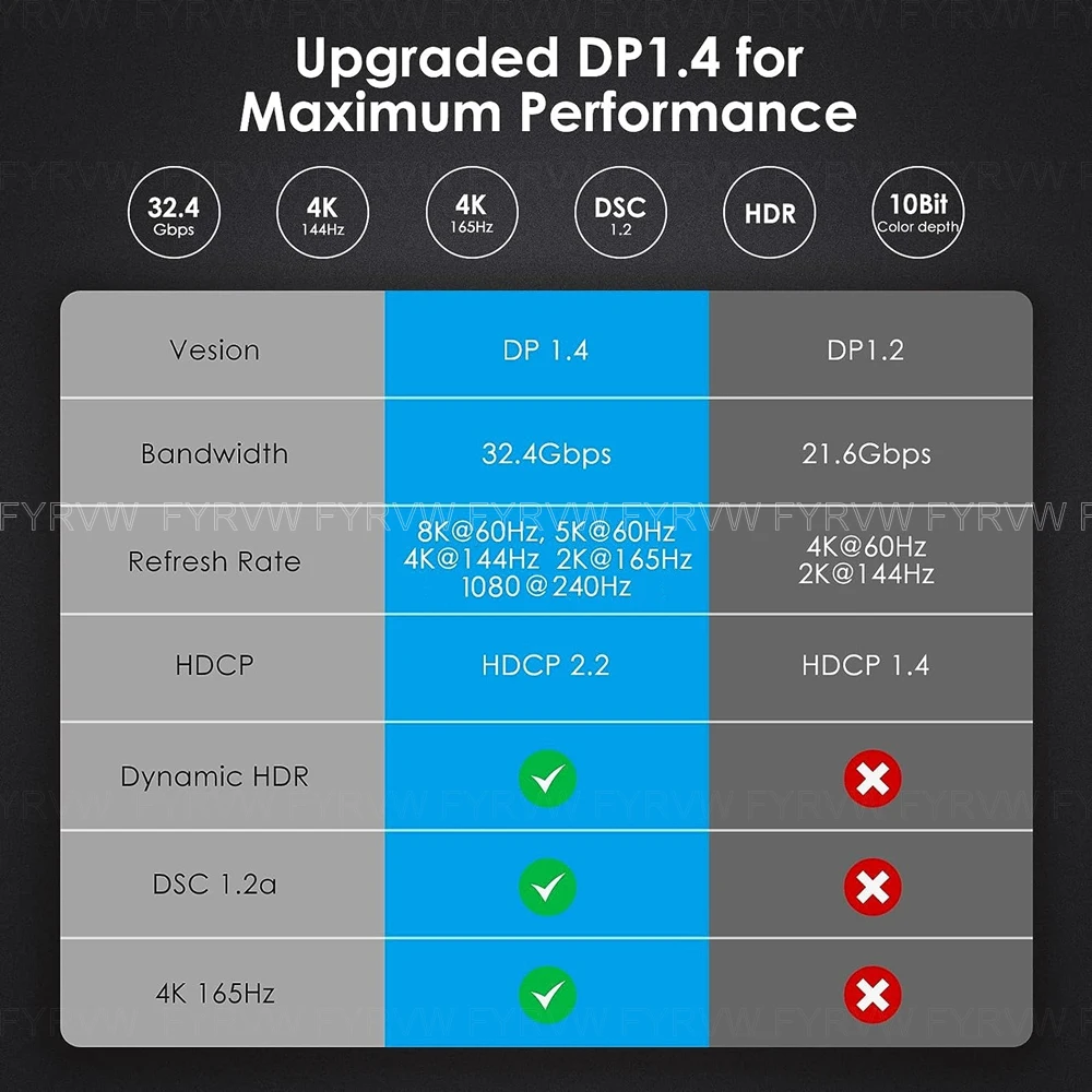 ƺ   ǽ USB C Ÿ DP ̺, ÷ Ʈ ̺, 8K 240Hz, 165Hz
