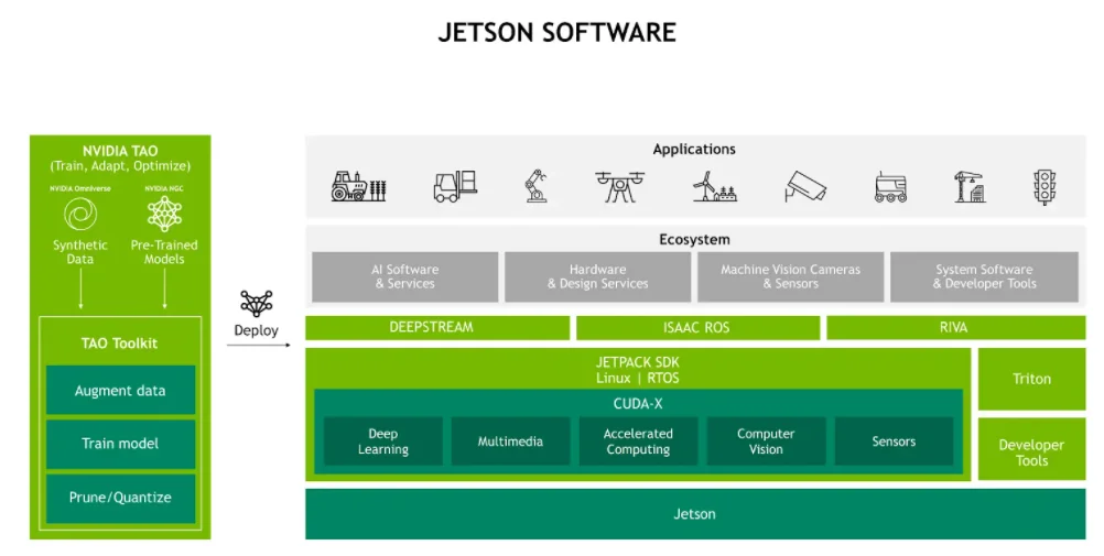 NVIDIA Official Jetson Orin Nano Super Developer Kit,8GB 67 TOPS,AI Performance