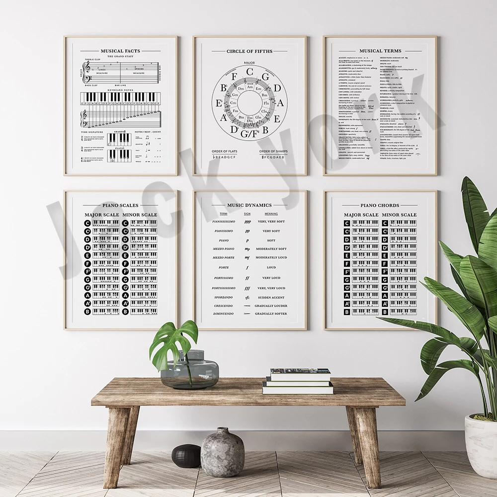 MusiktheoriePosterMusikGrundlagenSpickzettelmusikalische