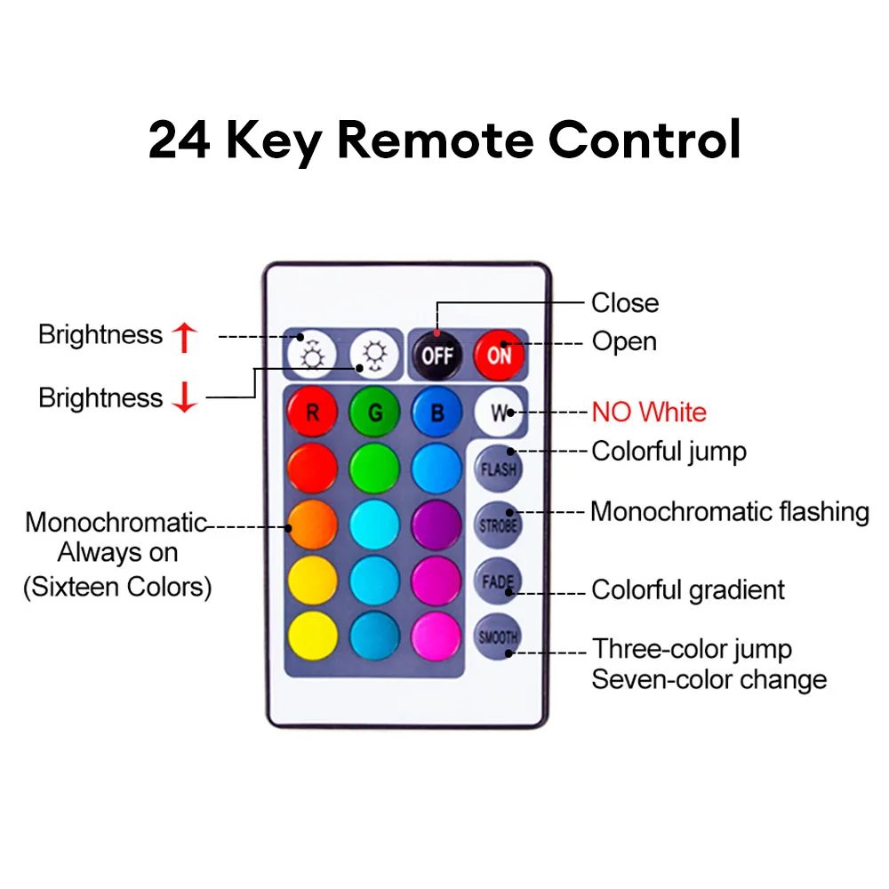 รูปสินค้า ไฟ LED RGB รีโมทคอนโทรล 24 ปุ่ม ตกแต่งบ้าน ห้องนอน ปาร์ตี้