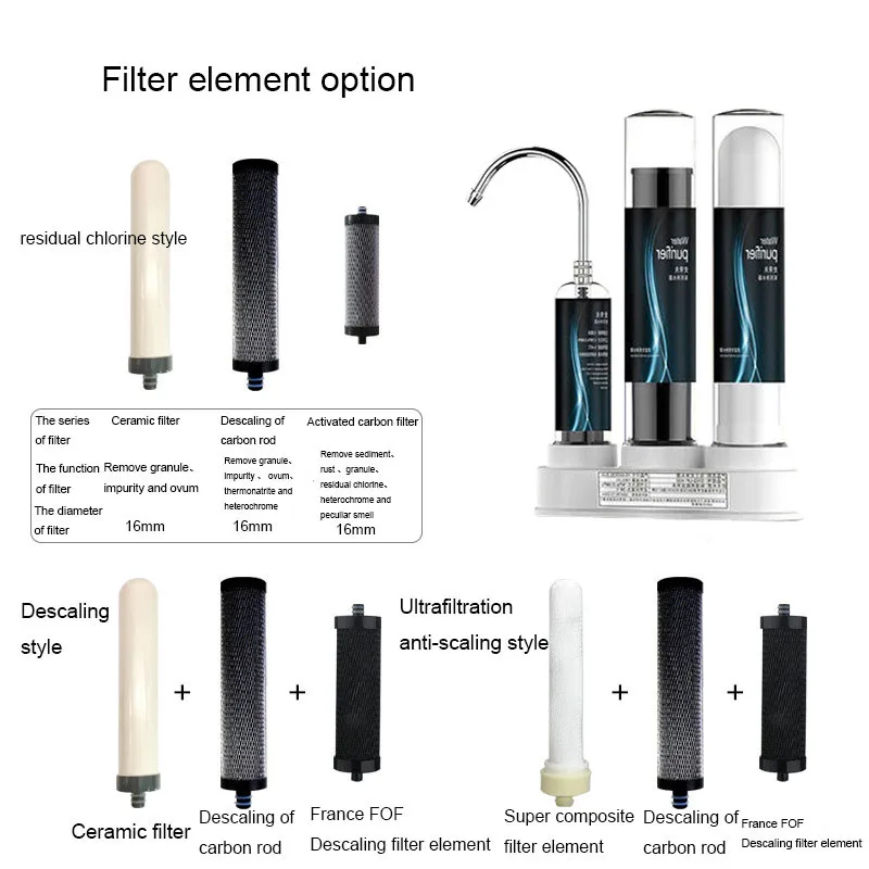 Description Picture 4 of itemWater Purifier Machine Industrial Natural Solutions Water Filter PC Transparent Plastic Material