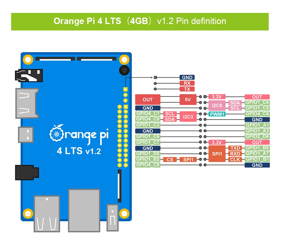 Orange Pi 4 LTS 4GB LPDDR4 RAM + 16GB EMMC Rockchip RK3399 Gigabit Ethernet  Wifi + BT5.0 Support Android Ubuntu Debian OS - AliExpress