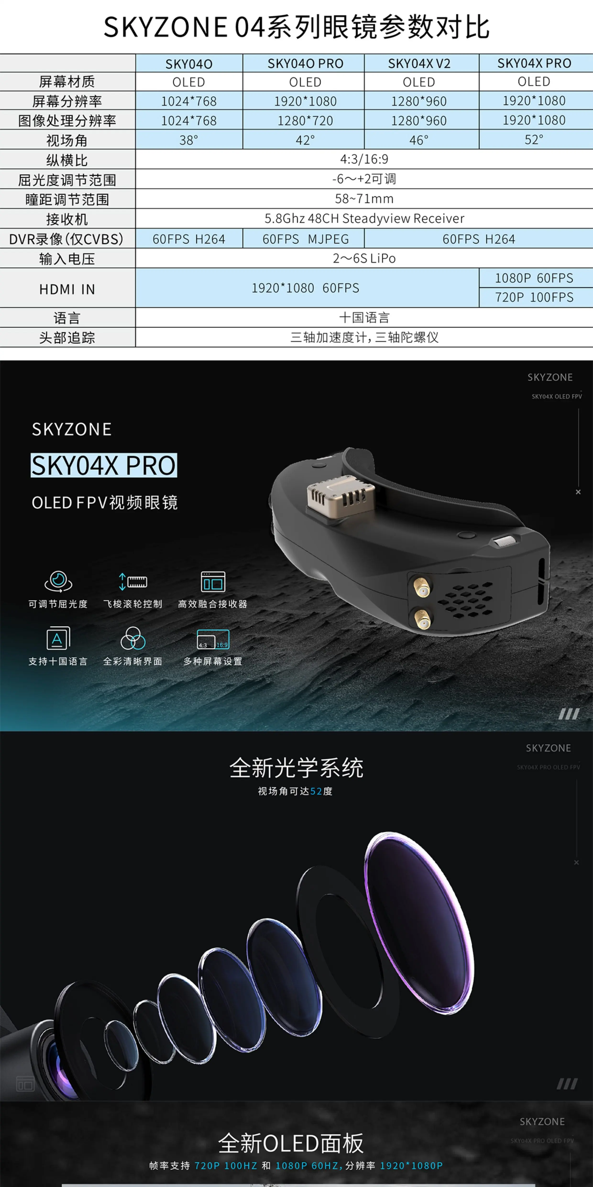 Utilisateur portant les Lunettes FPV SKYZONE SKY04X PRO en action, immersion totale avec vue première personne.