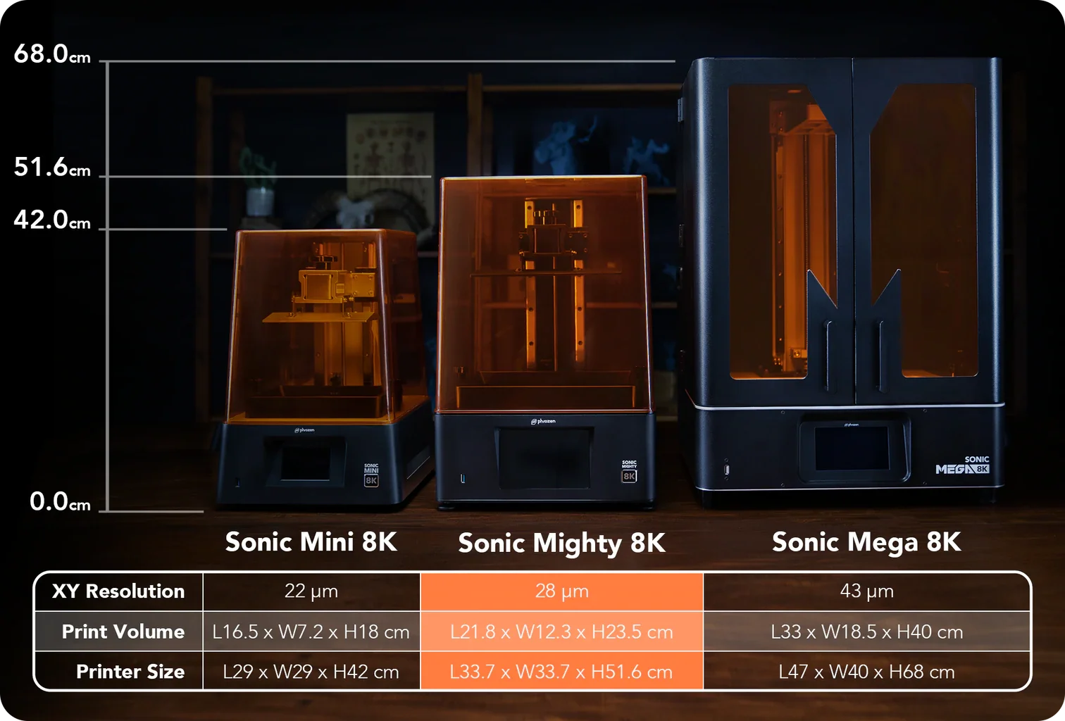 Phrozen Sonic MEGA 8K (Giant) Resin Printer