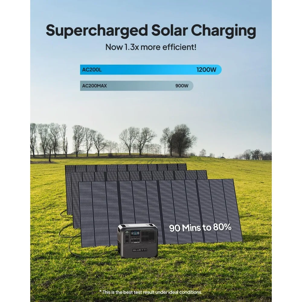 Portable Power Station, Equipped with 200W Solar Panels, 2048Wh Battery Backup Power Supply, and 4 2400W AC Power Sockets 5