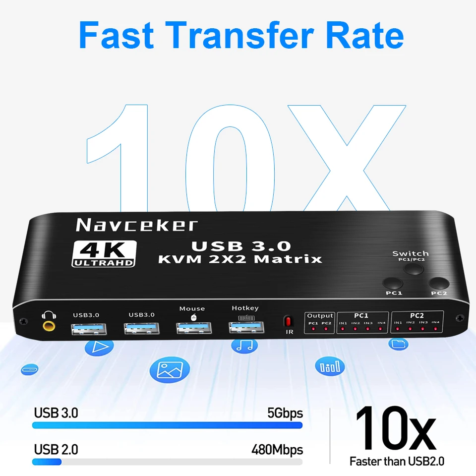 HDMI KVM 스위치 매트릭스, 2x2, 4K 60Hz 듀얼 모니터, KVM HDMI 확장 디스플레이, USB KVM 스위처, 컴퓨터 2 대, 2 인 2 출력