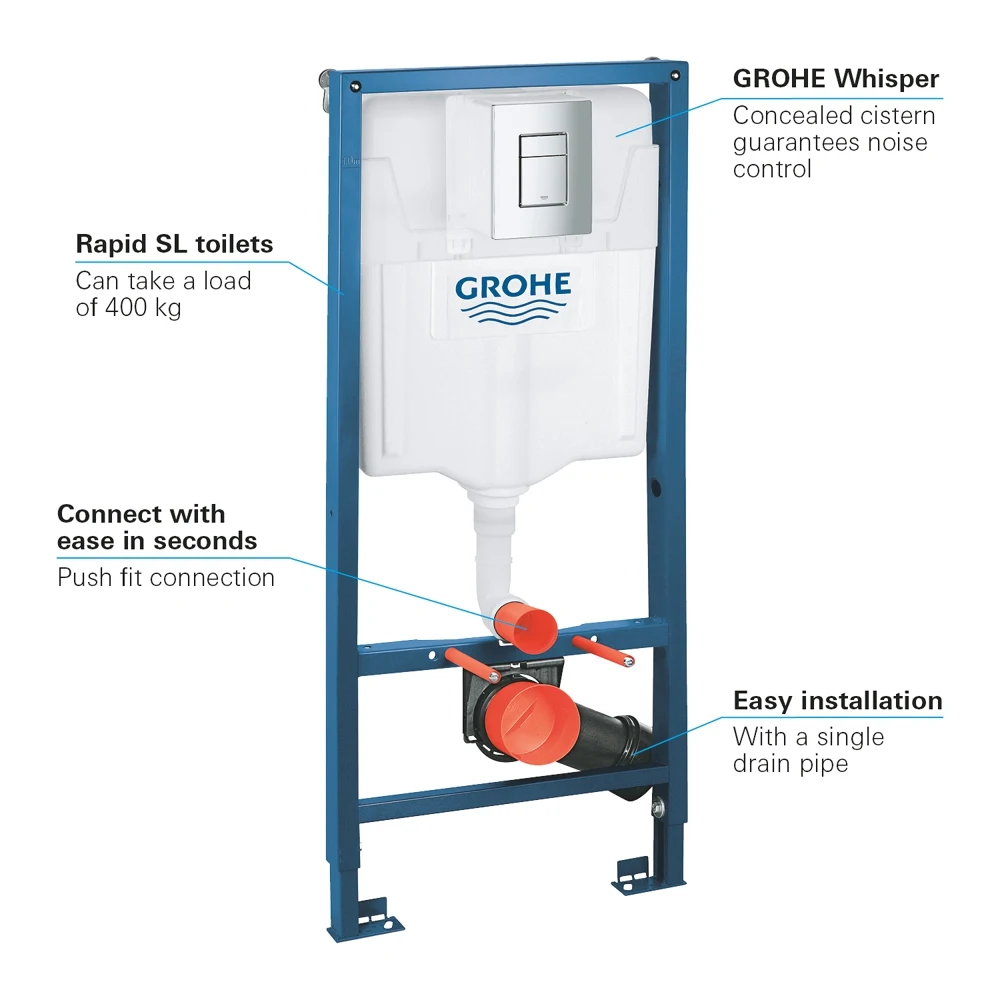 Инсталляция Для Унитаза Grohe Rapid Sl Купить