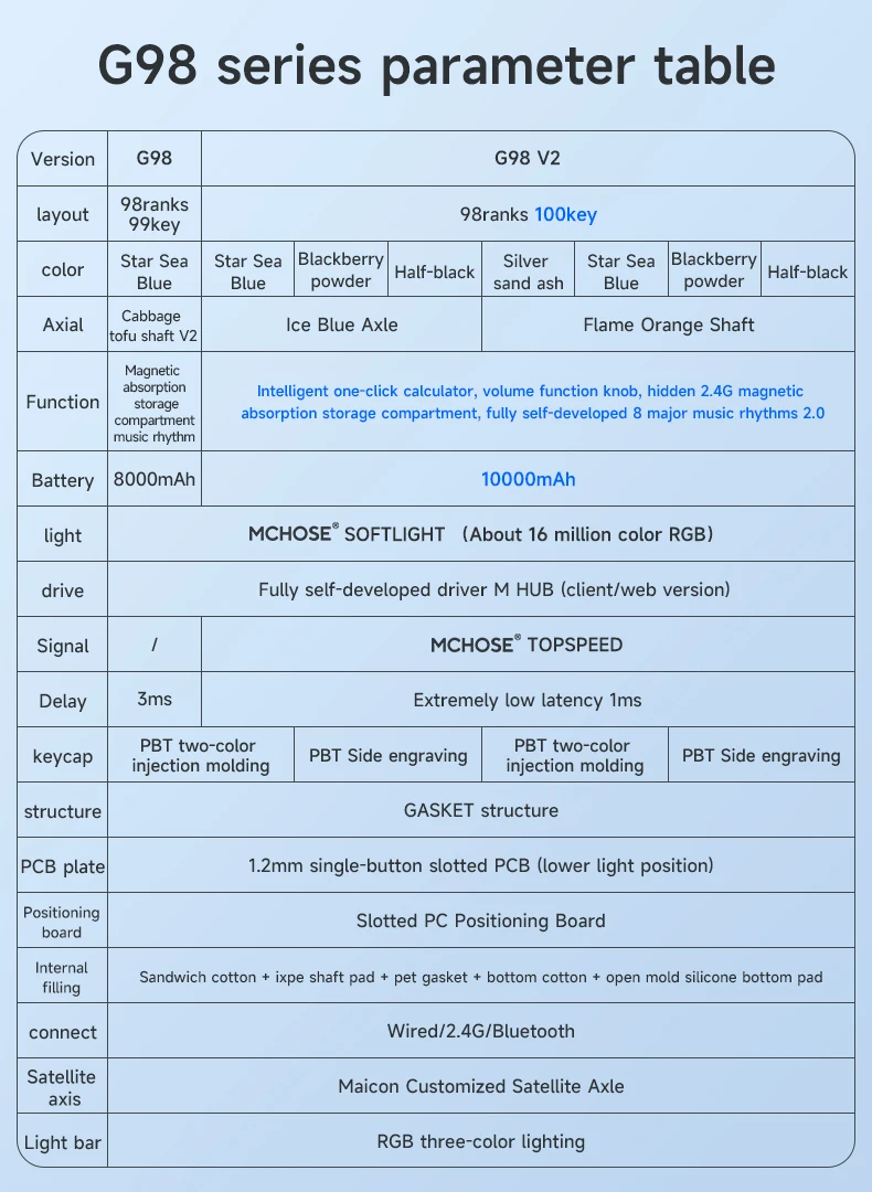MCHOSE G98 V2 Mechanical Keyboard Customized RGB 10000mAh Hot Swap Wireless Tri-mode Gasket Structure Ergonomics Esport Keyboard