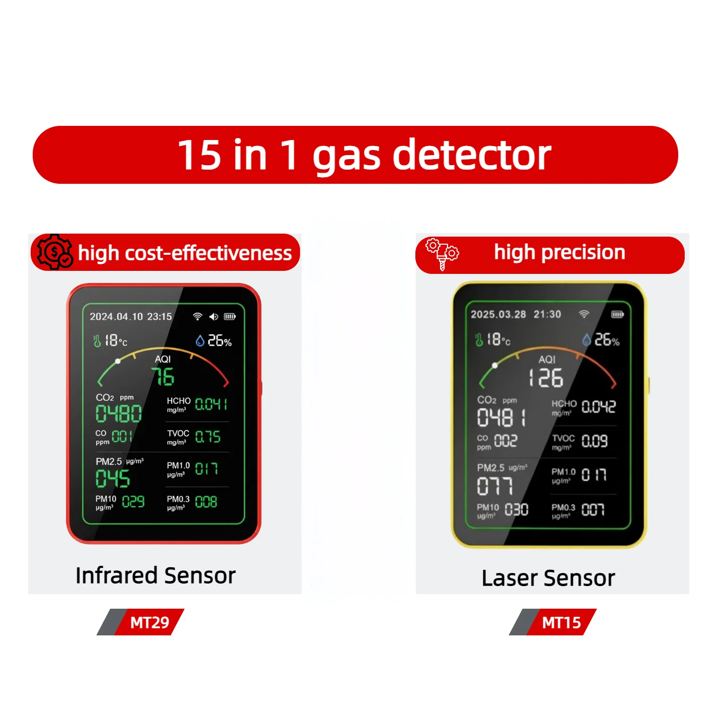 Heim-Luftqualitätsmonitor Tuya WiFi App USB Aufladbarer Gasdetektor AQI PM2.5 PM10 PM0.3 TVOC HCHO CO CO2 Sensor Messgerät 15 in 1 – Detail 1