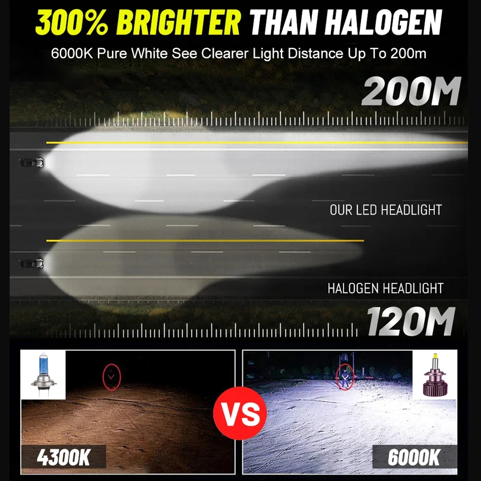 18LED　D2S/D4S D2R/ HB3HB4 H11H8H16 H4 H3 Amazon.com: Termitor D2S D2R LED Bulbs, 36000LM 900