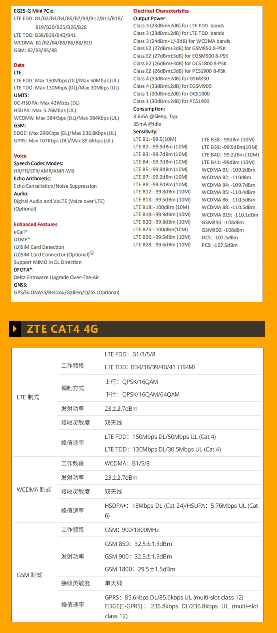 ME909s-821ap v2 EG25-G fibocom qualcomm gnss esim