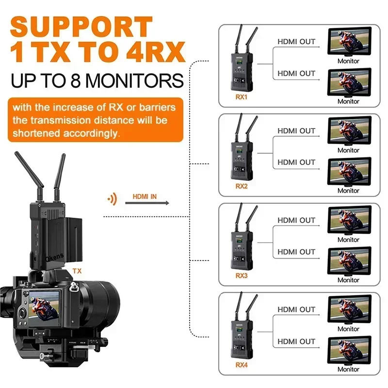 200M 4K Wireless Transmission System Video Transmitter Receiver Dual HDMI Extender for Camera Live Streaming Laptop To Monitor