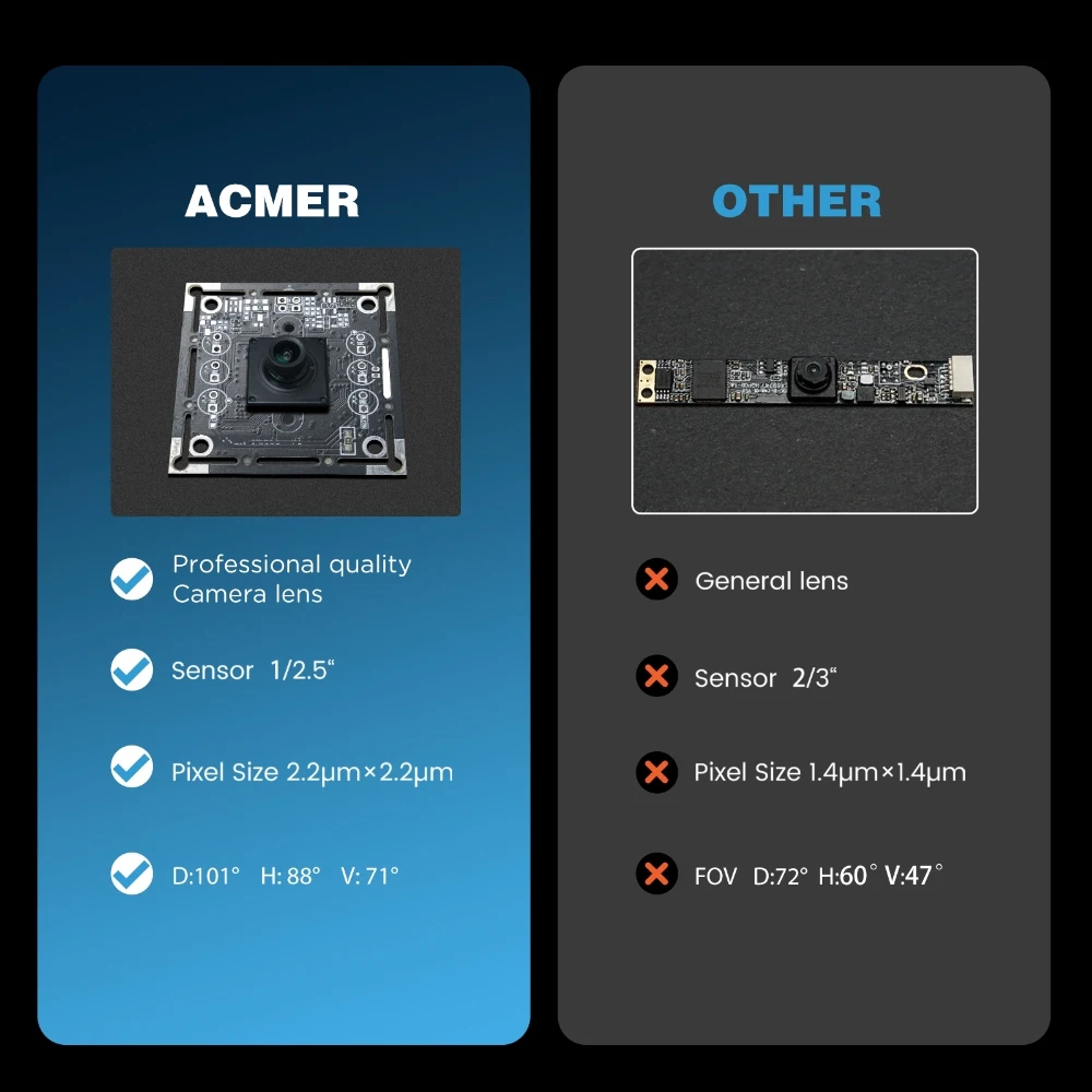 ACMER A500 Fotocamera 5MP 100 ° Obiettivo Grandangolare per Incisione in Serie con Anteprima in Tempo Reale, Area di Lavoro 450*450mm per Incisori Laser con Cornice al 95%