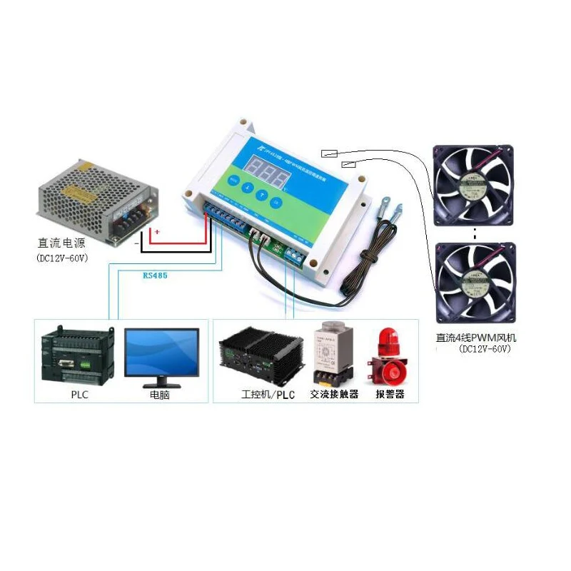 ventilador dc 12v 24v 48v 12a plc 02