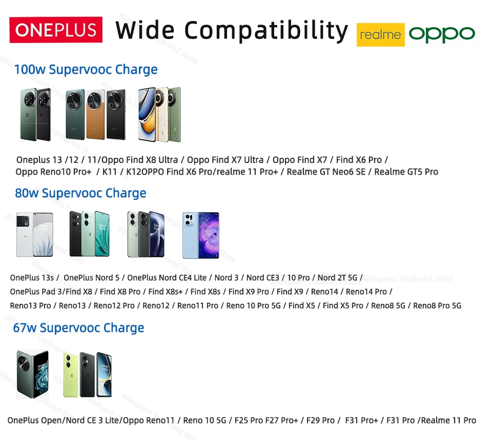 dsc-products