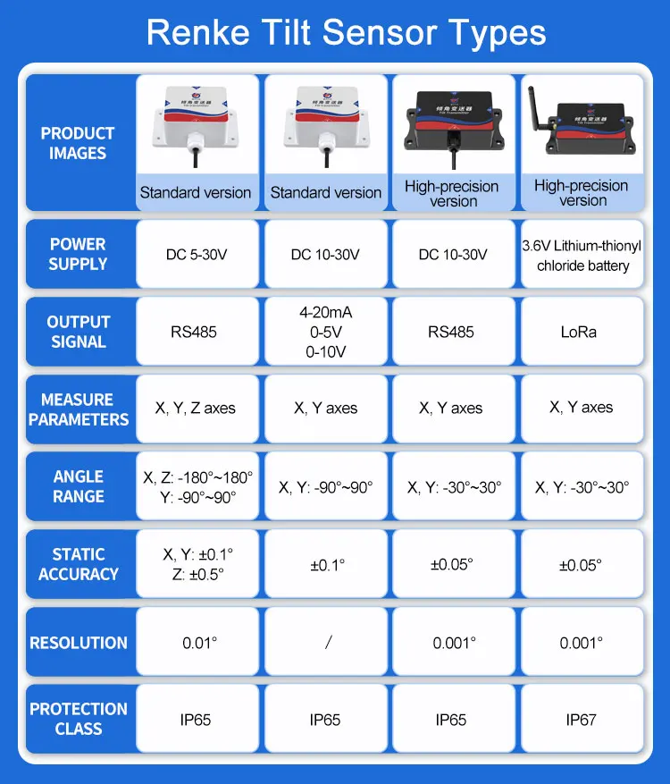 Renke 디지털 고정밀 이중 축 경사계 각도 센서 RS485 Modbus 틸트 센서