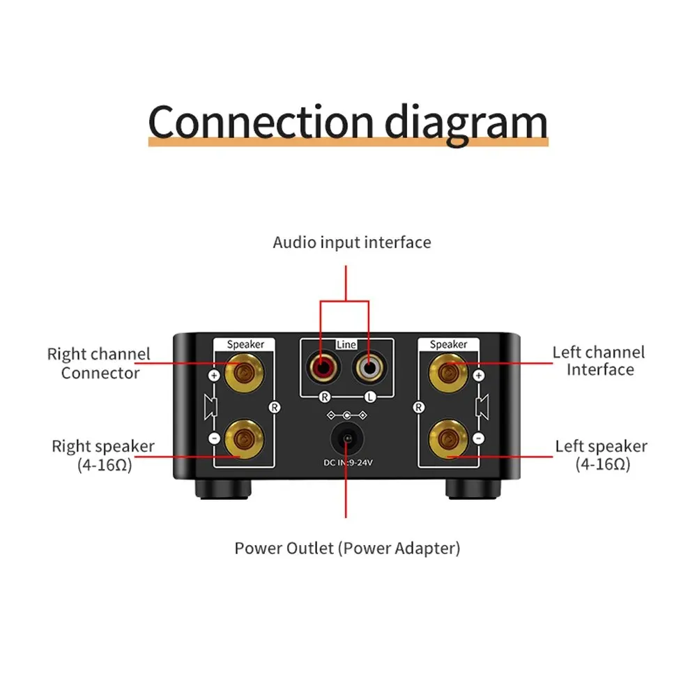HiFi Bluetooth 5.0 Power Class D Amplifier Mini Stereo TPA3116 Digital Amplifier 50W + 50W Home Stereo Car Marine USB/AUX TF Card audio amplifier board sound amplifier
