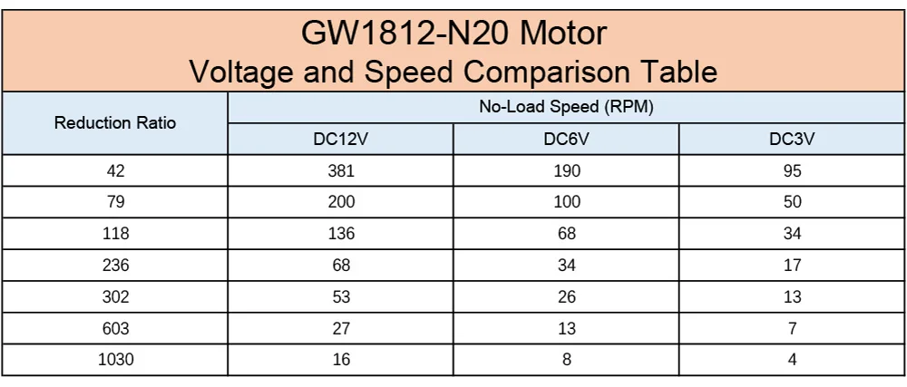 Se9b0d7dd41b346e98751213d0beb69b1c GW1812-N20 DC 12V (do 6V 3V) Mini mikro Metal przekładnia ślimakowa DC szczotkowany silnik niska prędkość wysoki moment obrotowy długi wał podwójny wałek 16-381RPM