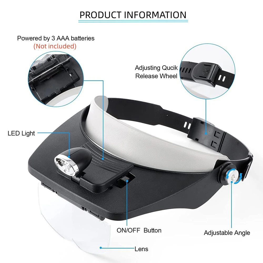 Enhanced Multi-Magnification Head-Mounted Magnifier