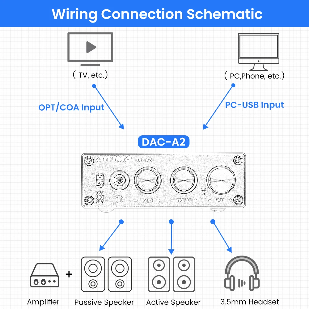 DAC Amplifier | Headphone Amplifier | Digital Audio Decoder | Hifi Stereo  Bass Amplifier - AIYIMA DAC A2