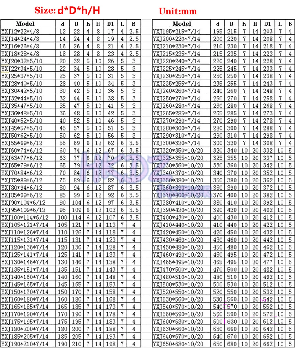 Polyurethane Oil Seal Hydraulic Cylinder Oil Seal Ring Gasket YXJ Type Sealing Ring Gasket For Shaft hydraulic cylinder oil seal