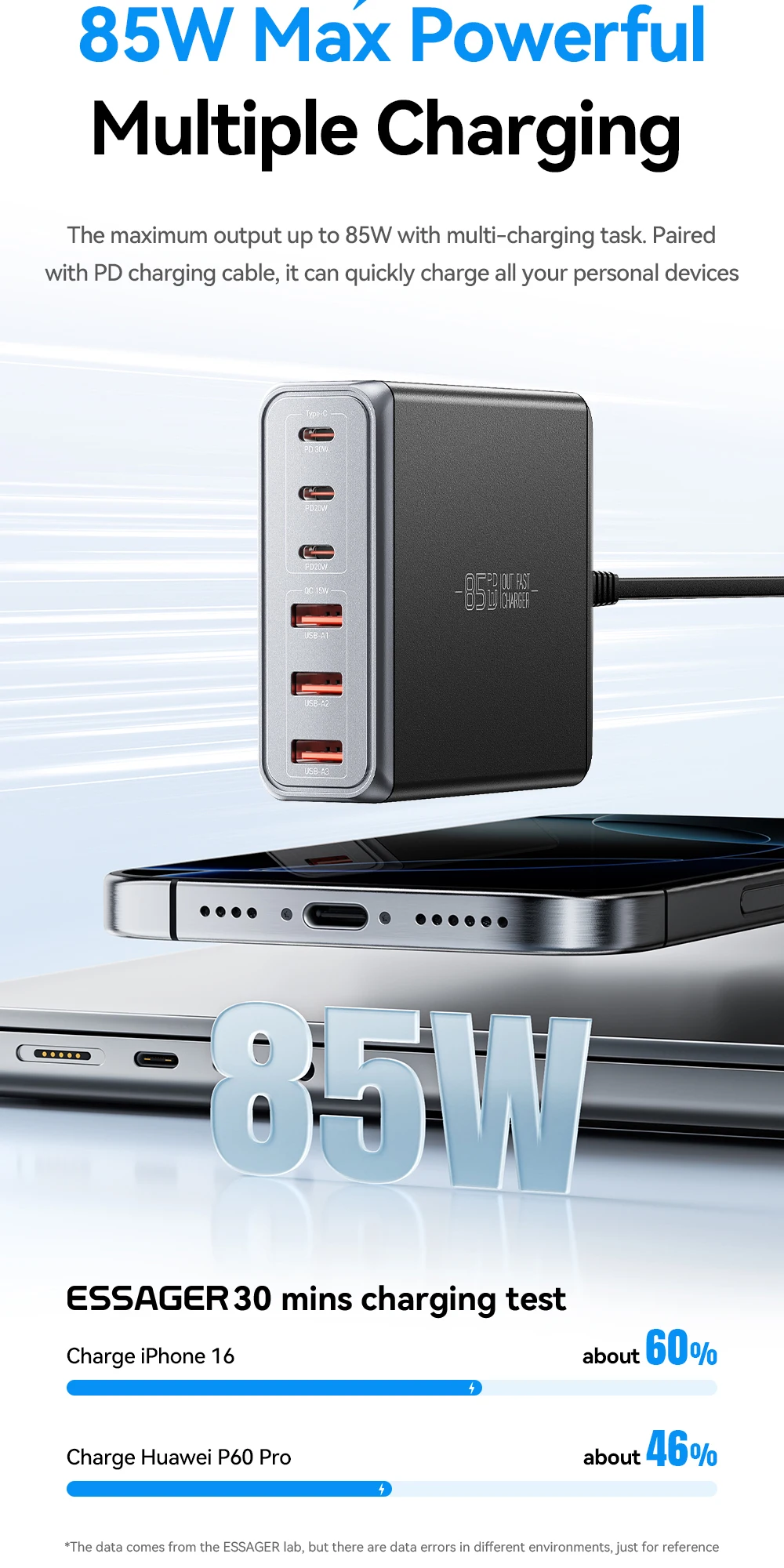85W GaN Charger 6 Ports USB Type C Desktop Charger PD Fast Charging Station For