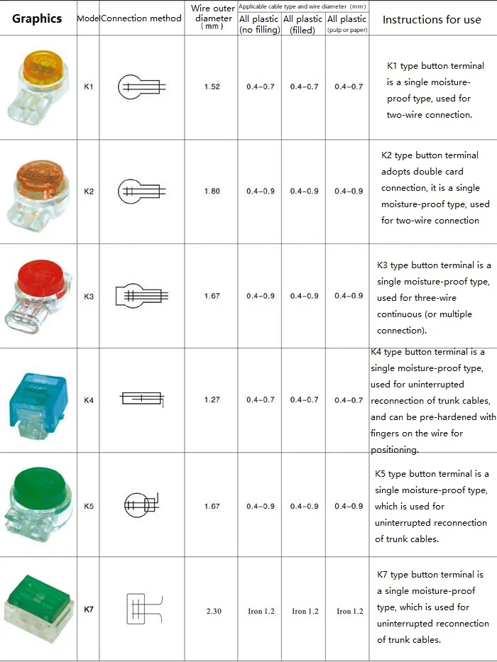 20/50pcs K1 K2 K3 Connecteur Bornes De Connexion À Sertir Câblage