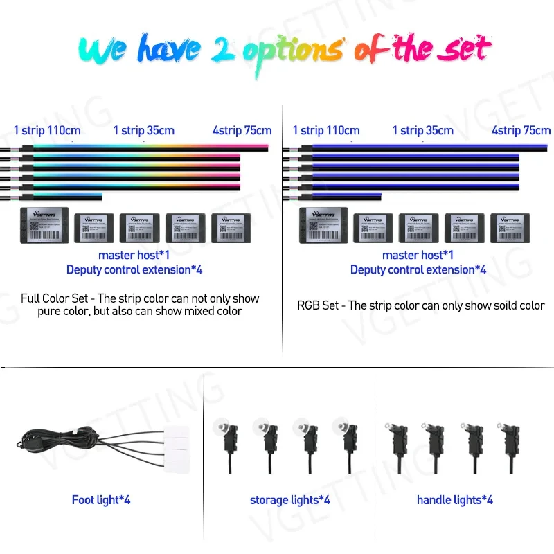 Tesla Car Ambient Lights - RGB 64-Color LED Interior Strip Symphony Atmosphere Lamp Accessories