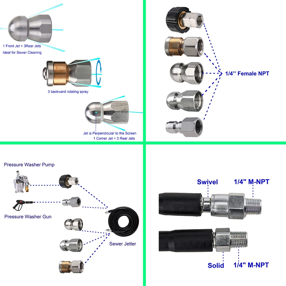 Outil de Nettoyage des éGouts, Buse , Buse de Jet D'éGout 1/4 1 6 ArrièRe  et Adaptateur pour Nettoyeur