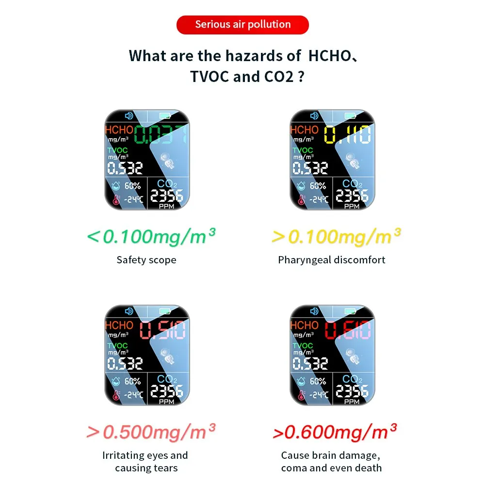 다기능 디지털 온도 습도 테스터, CO2 센서, TVOC HCHO CO2 감지기, 공기질 모니터, 5 in 1 CO2 미터