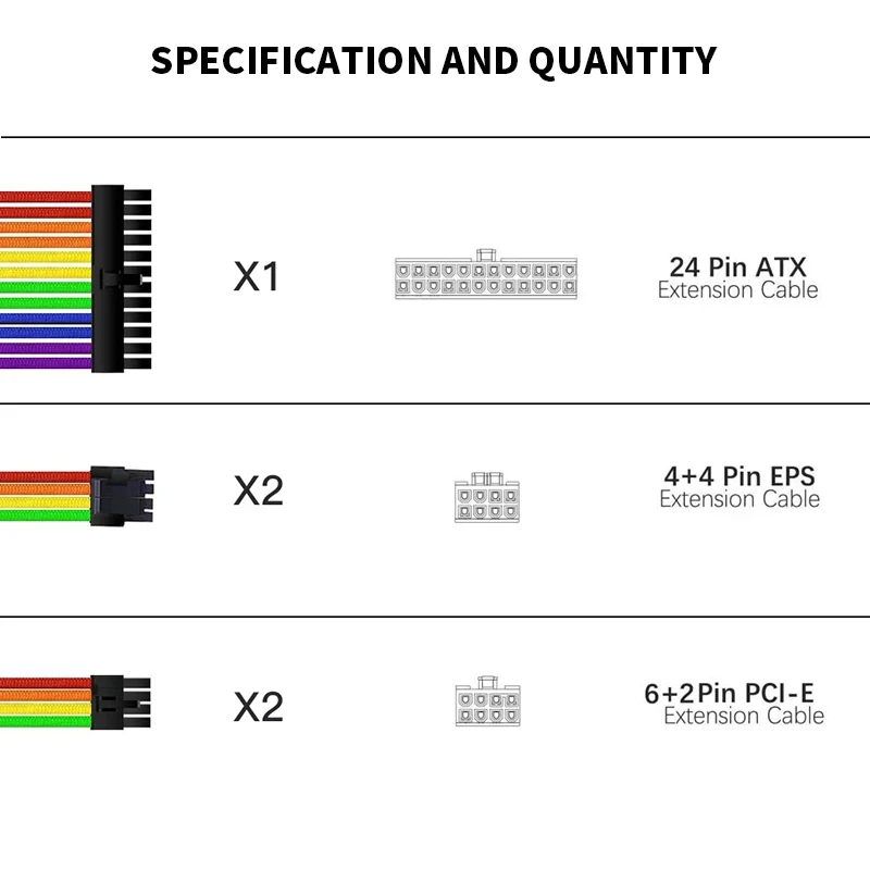 TEUCER 35CM CPU PSU Extension Cable Kit 3 in 1 24Pin ATX GPU 6+2Pin PCI-E 4+4Pin