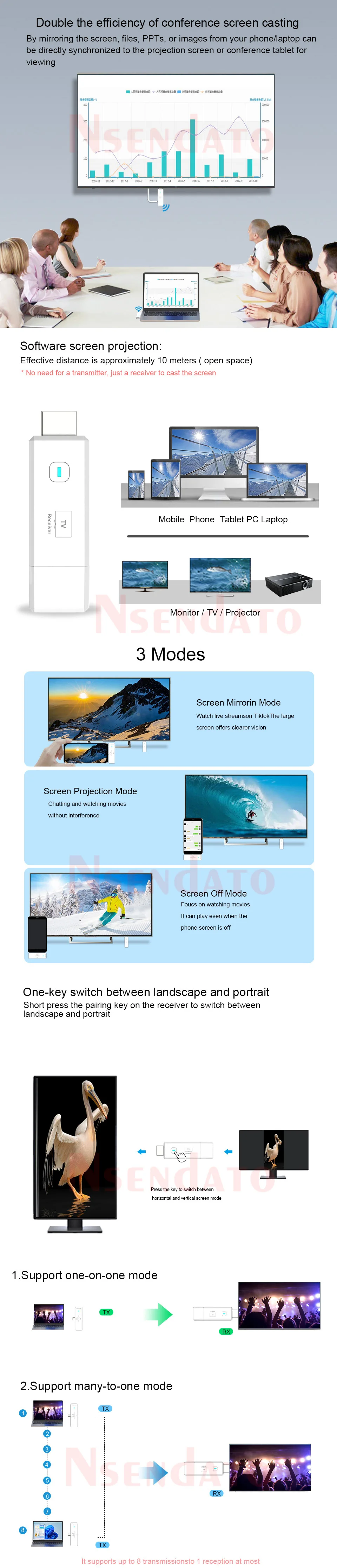 5.8G 1080P Wireless HDMI Video Audio Transmitter Receiver Extender 50m Wifi Disp