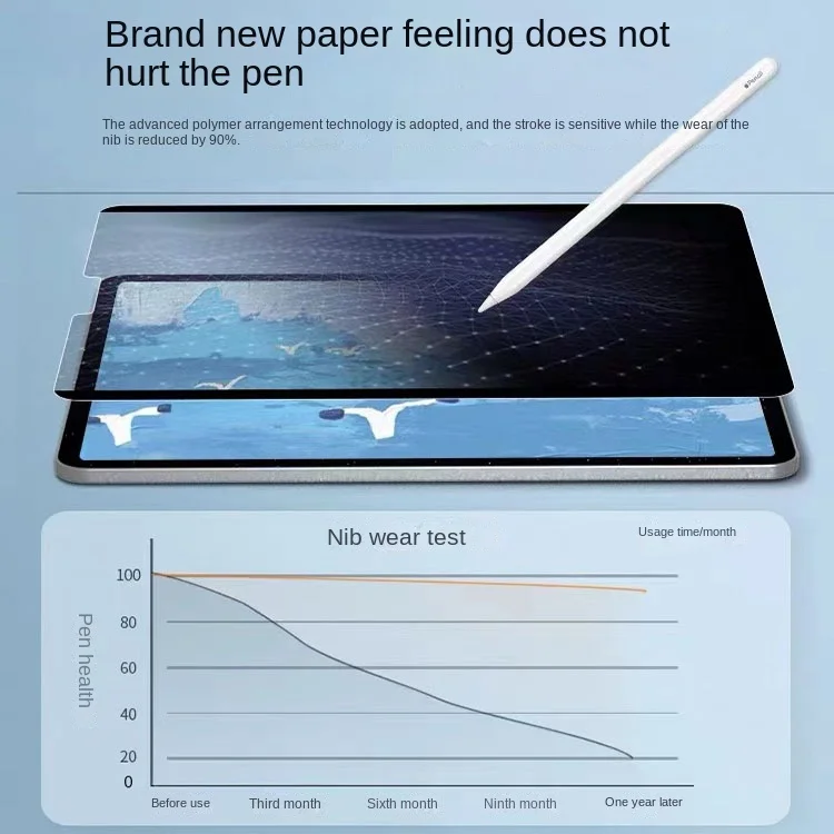 Anti Spy Privacy Like Paper Film For Samsung Galaxy Tab S9 FE 10.9 S9 Plus S8 Plus S7 FE S7 S8 A9 Plus Magnetic Screen Protector 5