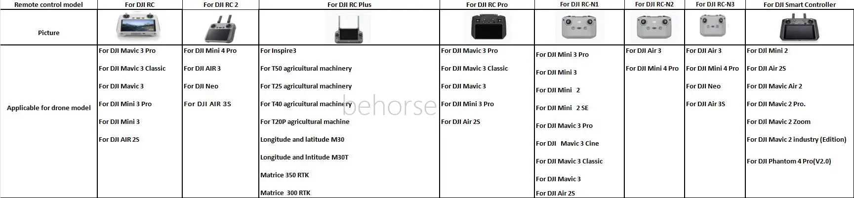 Description Picture 2 of itemJoystick For DJI Mini 4 Pro/3 Pro/Mavic 3 Pro/Air 2S/Air 3/Air 3S/RC/RC 2 Remote Controls Thumb Rocker Sticks Drone Accessories