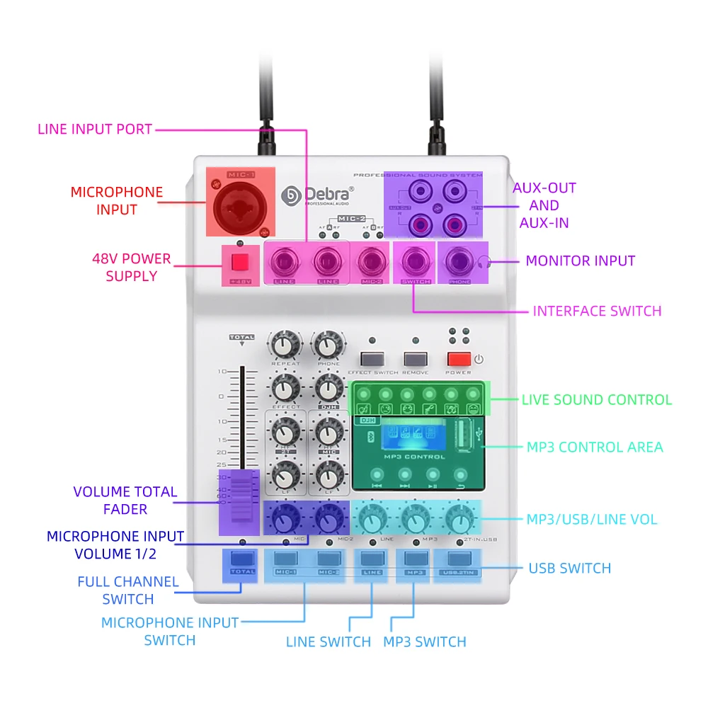 Audio MM-02  DJ Mixer Console With UHF 2  Wireless Microphones with 48V Phantom