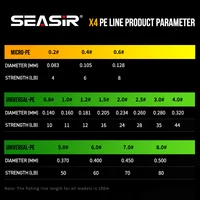 Seasir X4 2022 New Arrival Japan Original  Upgrade Micro 4 Braided 100m Multifilament High Strength PE Line 2