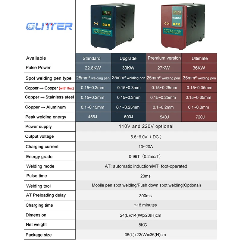 GLITTER 펄스 스폿 용접기, 811A 36kW, LiFePo4 전원 배터리 팩, 0.35mm 구리 0.3mm 알루미늄
