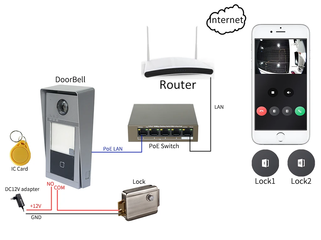 video intercom HIKVISION 1-4 button DS-KV8113/8213/8413-WME1(B) IP Doorbell, WiFi Doorbell,Door phone,Video Intercom,waterproof,IC card unlock wireless audio intercom