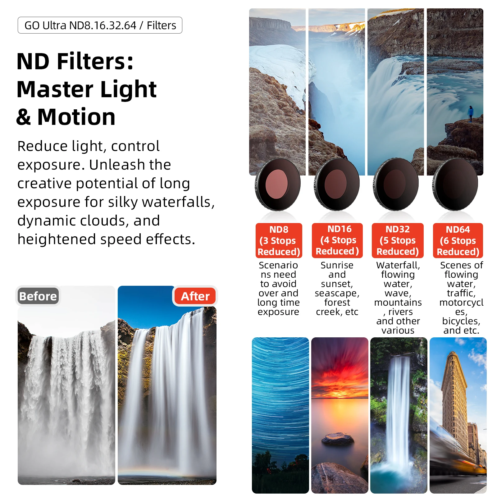 Waterproof Optical Glass Lens Filter - Vignetting-Free