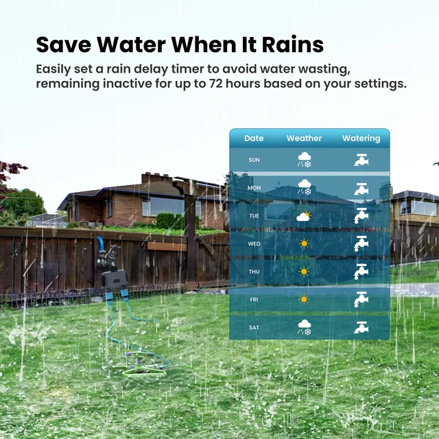 Tuya Smart Water Timer Programmable Sprinkler Timer with 2 Outlets for Automatic Irrigation System Works Alexa Hey Google 4