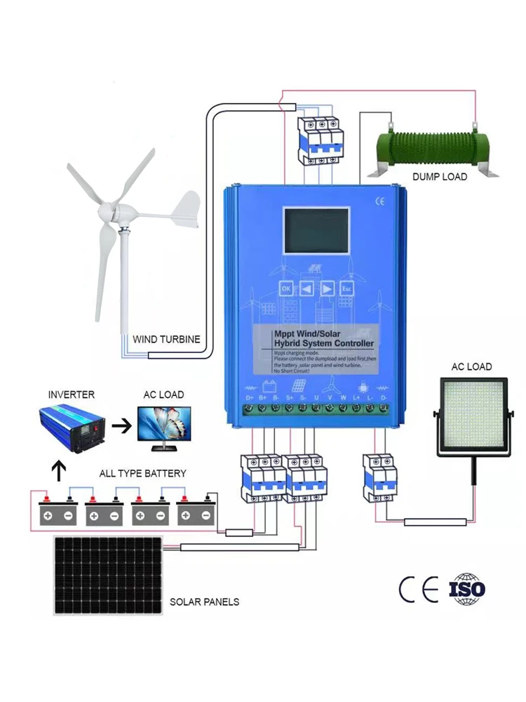 Wind Solar Hybrid System MPPT Charge Controller With Dump Load 1000w wind-solar-hybrid-system-mppt-charge-controller-with-dump-load-1000w
