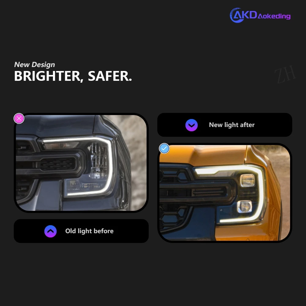 AKD Headlight For Upgrade Modified Headlight For Ford Ranger Raptor 2022-2025 Dynamic Signal Head Lamp 12V LED Auto Accessories - Image 2