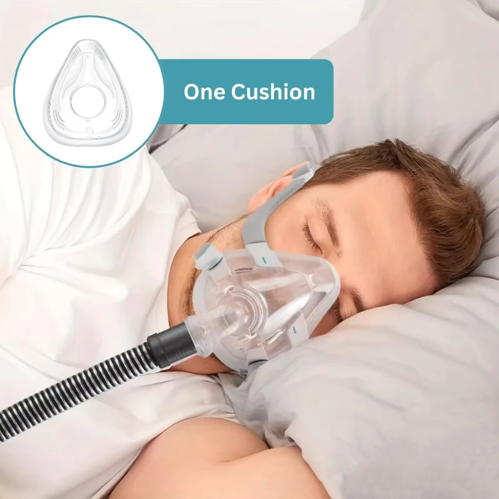 CPAP Mask AirFit F20 Full Face Replacement Cushion 2-Packs Compatible with resmed airfit f20 cpap full face mask